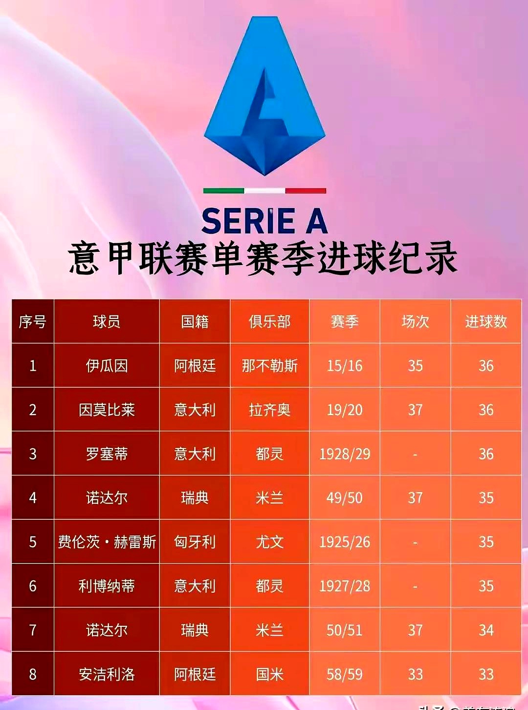 关于意甲积分榜排名再次大洗牌，谁能摘取本赛季的桂冠？的信息