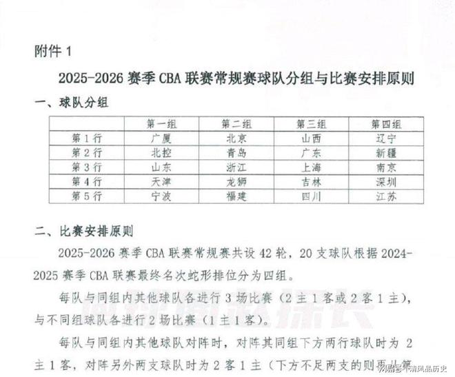 2020年CBA赛程出炉，全新赛季再续传奇！的简单介绍