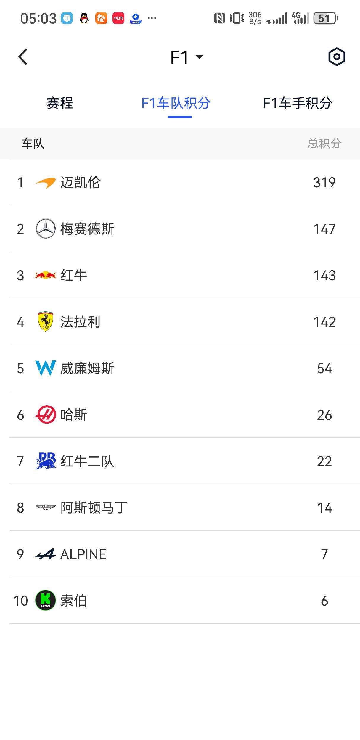 关于赫塔菲大胜，连场三分稳居积分榜前列的信息