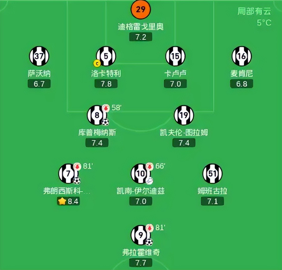 尤文图斯遭遇挑战，球队需调整状态